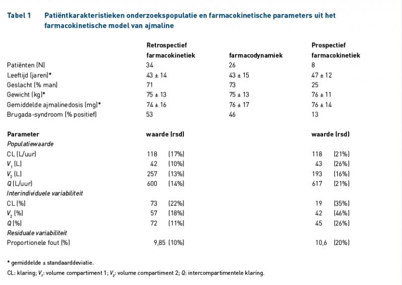 Laboratorium en medische diagnostiek Diagnostiek Voor U